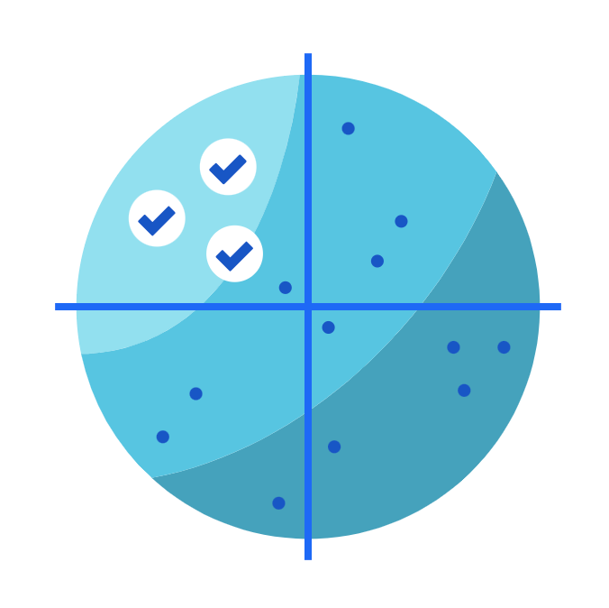 Allthethings Prioritization Matrix